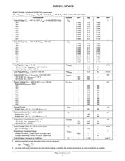 NCP612SQ28T2G datasheet.datasheet_page 3