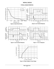 NCP612SQ28T2G datasheet.datasheet_page 5