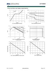 AOT10B60D datasheet.datasheet_page 4