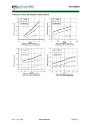 AOT10B60D datasheet.datasheet_page 6