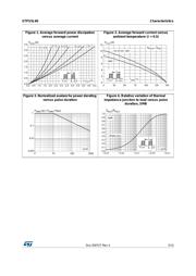 STPS5L60RL datasheet.datasheet_page 3