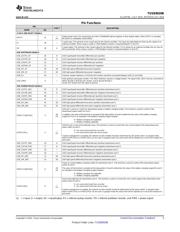 TUSB8020BEVM datasheet.datasheet_page 5