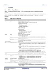 R5F51138ADFM#3A datasheet.datasheet_page 2