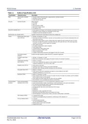 R5F51138ADFM datasheet.datasheet_page 3