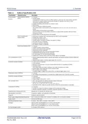 R5F51138ADFM datasheet.datasheet_page 4