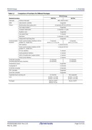 R5F51138AGFM datasheet.datasheet_page 5