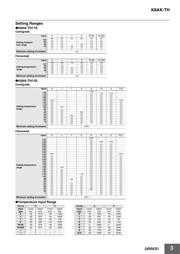 K8AK-TH11S 24VAC/DC datasheet.datasheet_page 3