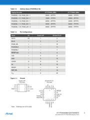 AT17F080A-30QC datasheet.datasheet_page 3