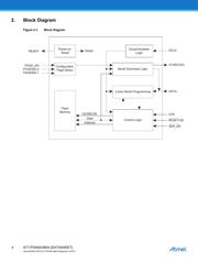 AT17F080A-30CU datasheet.datasheet_page 4