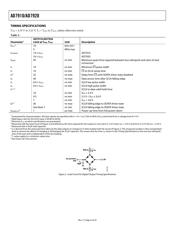 AD7920AKSZ-500RL7 datasheet.datasheet_page 6