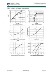 FDPF10N60ZUT datasheet.datasheet_page 3