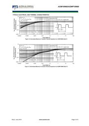 FDPF10N60ZUT datasheet.datasheet_page 5