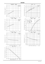 SK36 datasheet.datasheet_page 3