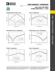 HMC406MS8GE datasheet.datasheet_page 3