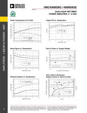 HMC406MS8GE datasheet.datasheet_page 4