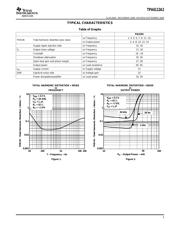 TPA6112A2DGQG4 数据规格书 5