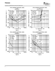 TPA6112A2DGQ datasheet.datasheet_page 6