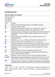 XMC4400F100K256BAXUMA2 datasheet.datasheet_page 4