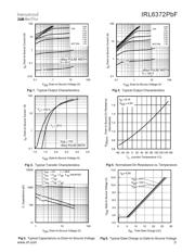 IRL6372PBF datasheet.datasheet_page 3