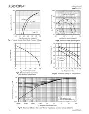 IRL6372 datasheet.datasheet_page 4