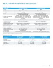 ZX10E10E01 datasheet.datasheet_page 5