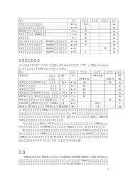 CS8412-ISR 数据规格书 3