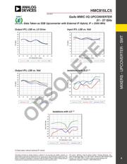 HMC815LC5TR-R5 datasheet.datasheet_page 4