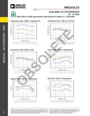 HMC815LC5TR-R5 datasheet.datasheet_page 5