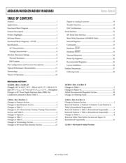 AD5681RBCPZ-1RL7 datasheet.datasheet_page 2