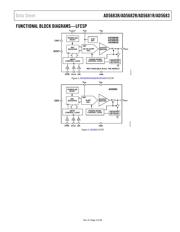 AD5681RBCPZ-RL7 datasheet.datasheet_page 3