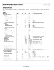 AD5681RBCPZ-1RL7 datasheet.datasheet_page 4