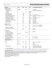 AD5681RBCPZ-RL7 datasheet.datasheet_page 5