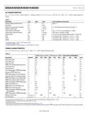 AD5681RBCPZ-RL7 datasheet.datasheet_page 6