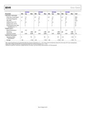 AD549SH/883B datasheet.datasheet_page 4