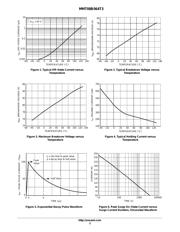 MMT08B064T3 datasheet.datasheet_page 3