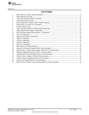 TMS320C6455BCTZ7 datasheet.datasheet_page 5