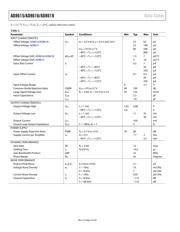 AD8616 datasheet.datasheet_page 4