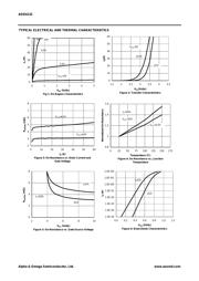 AOD4132 datasheet.datasheet_page 3