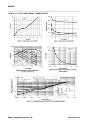 AOD4132 datasheet.datasheet_page 4