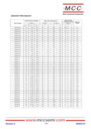 DZ23C3V6 datasheet.datasheet_page 2