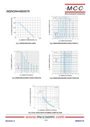 DZ23C3V6 datasheet.datasheet_page 3