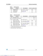 STL57N65M5 datasheet.datasheet_page 5