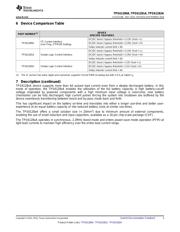 TPS61280AYFFR datasheet.datasheet_page 3