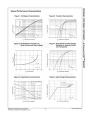 FDP20N50 datasheet.datasheet_page 4