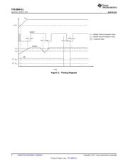 TPS389001QDSERQ1 datasheet.datasheet_page 6