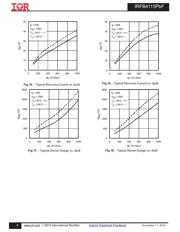 IRFB4115PBF datasheet.datasheet_page 6