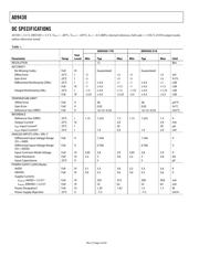 AD9430BSVZ-210 datasheet.datasheet_page 4