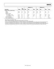 AD9430BSVZ-210 datasheet.datasheet_page 5