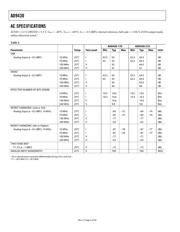 AD9430BSVZ-210 datasheet.datasheet_page 6