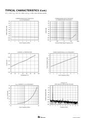 ADS1251 datasheet.datasheet_page 6